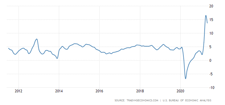 inflationchart1.png