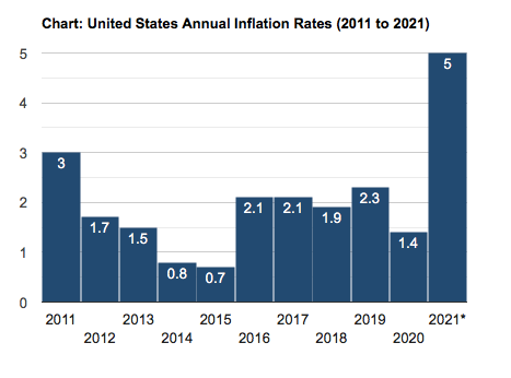 inflationchart2.png