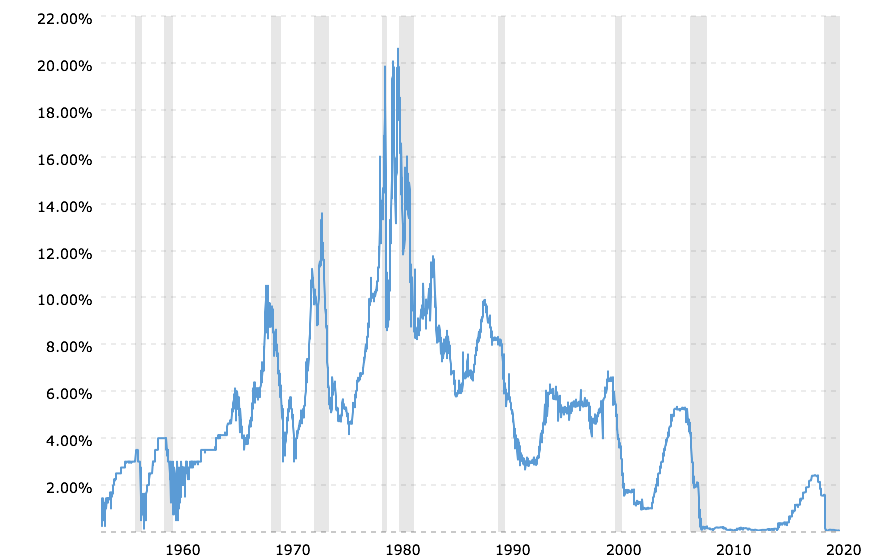 inflationchart3.png